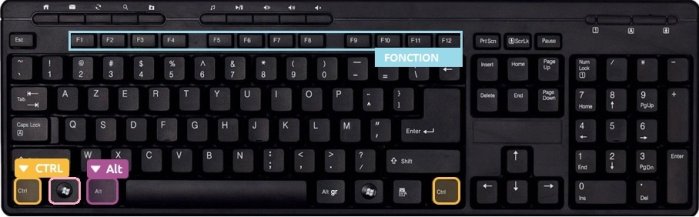 Les raccourcis clavier sur Windows 