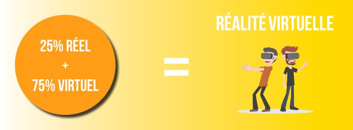 Réalité Augmentée vs. Réalité Virtuelle 