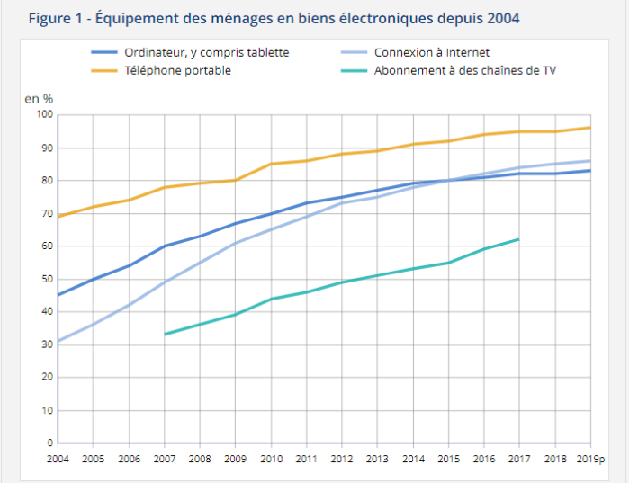 Retour sur l'étude de l'INSEE concernant...