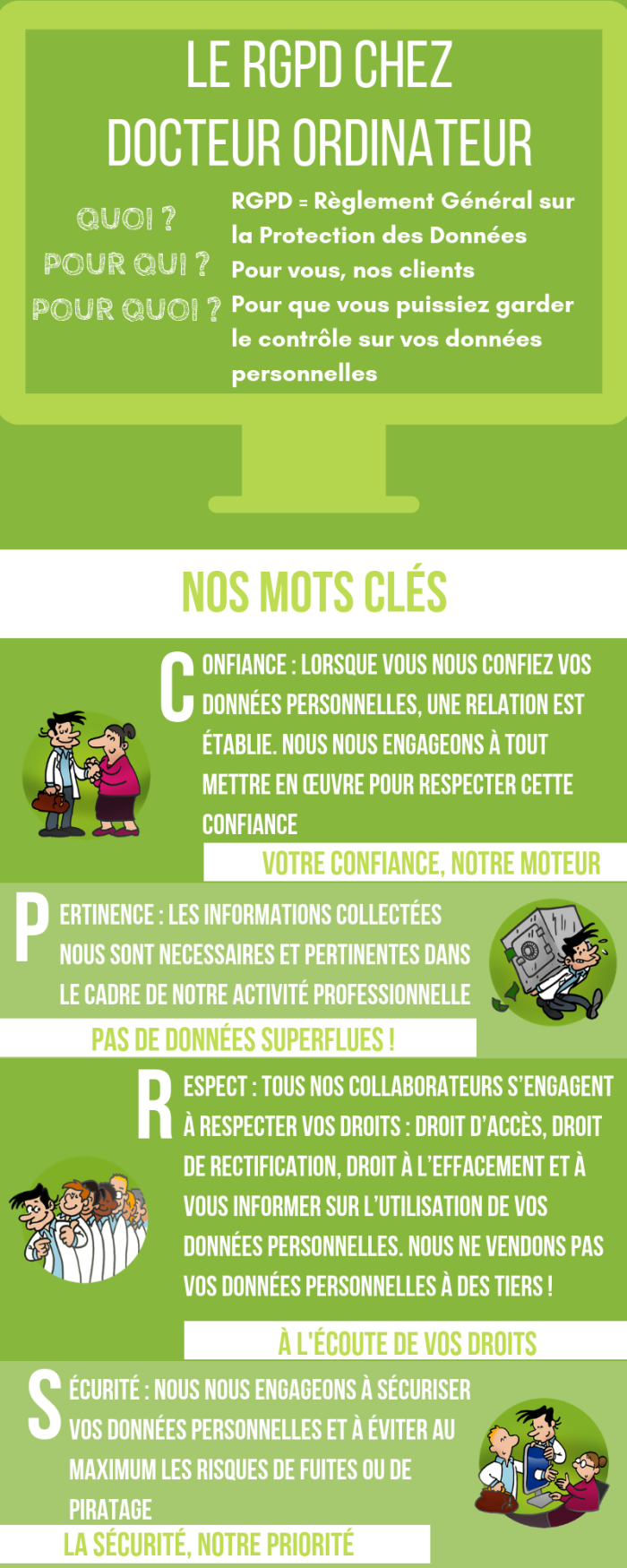 Le Règlement de Protection des Données Personnelles