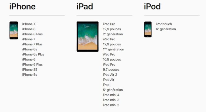 Les nouvelles fonctionnalités d'iOS 11